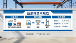新政镇本地工厂讲解：说一遍公路压浆料和铁路压浆料的区别